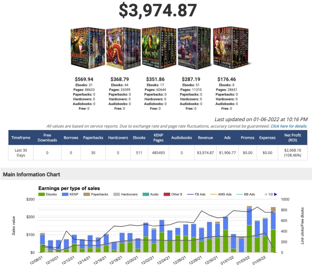 Revenue report for a number of boxed set bundles on Amazon, with breakdowns of how many untits were sold, read, revenue. Broken down by day for 90 days.